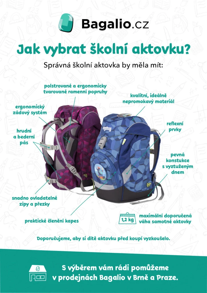 ИНФОГРАФИКА: Как да изберем ученическа раница?
