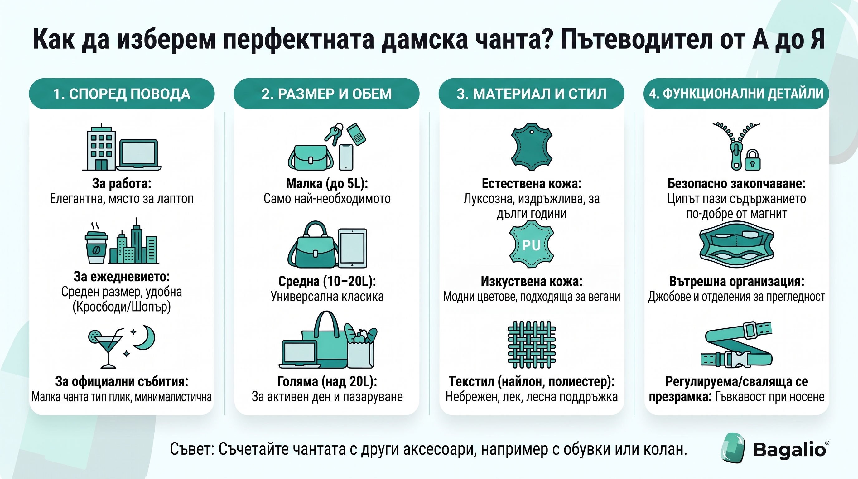 ИНФОГРАФИКА: Как да изберем правилната чанта? Ръководство от А до Я