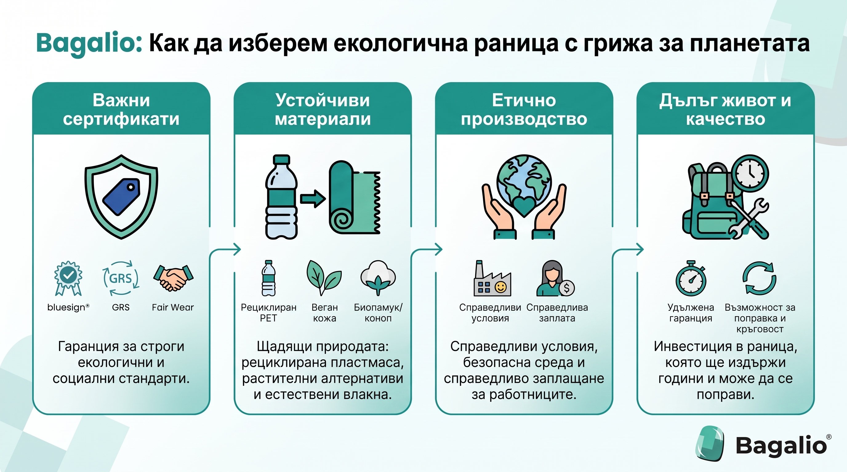 ИНФОГРАФИКА: Как да изберем екологична раница с грижа за планетата