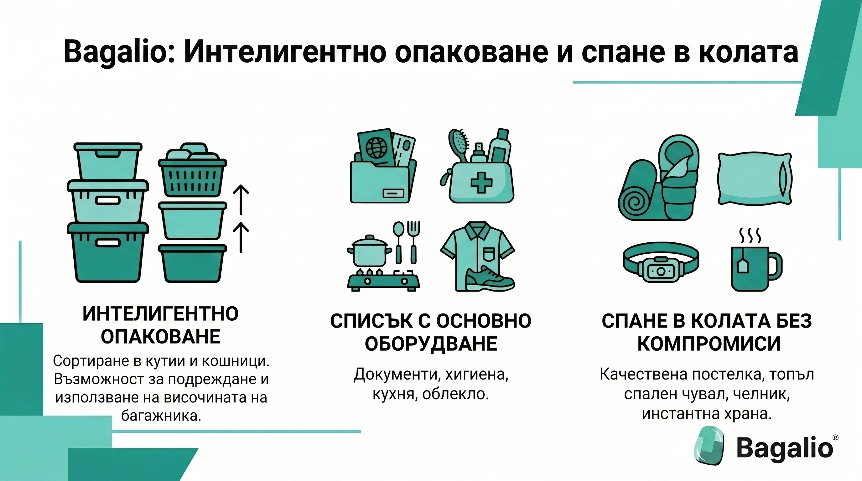 Инфографика: какво да вземете в колата за ваканция