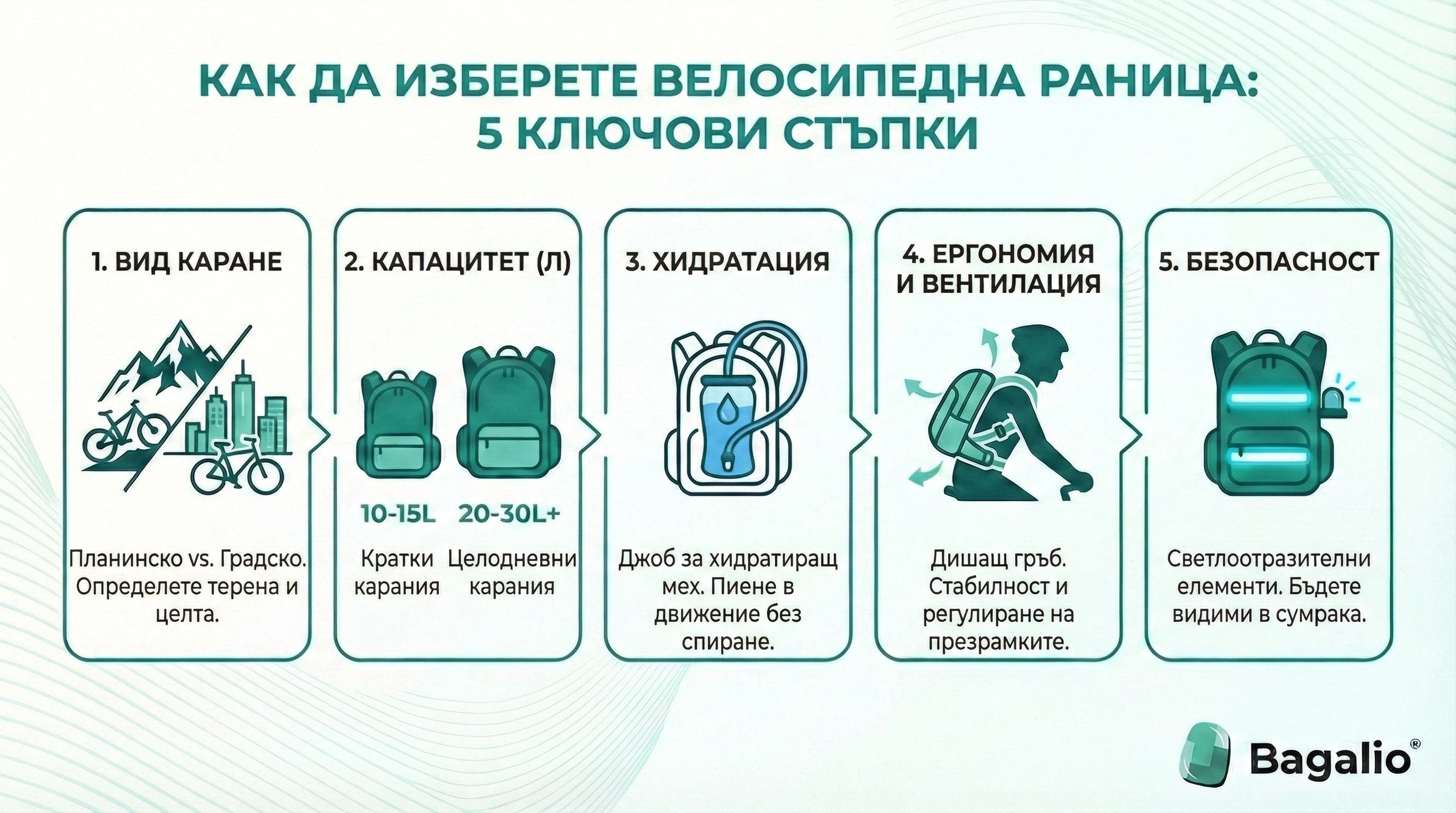 Инфографика: 5 ключови стъпки как да изберете велосипедна раница