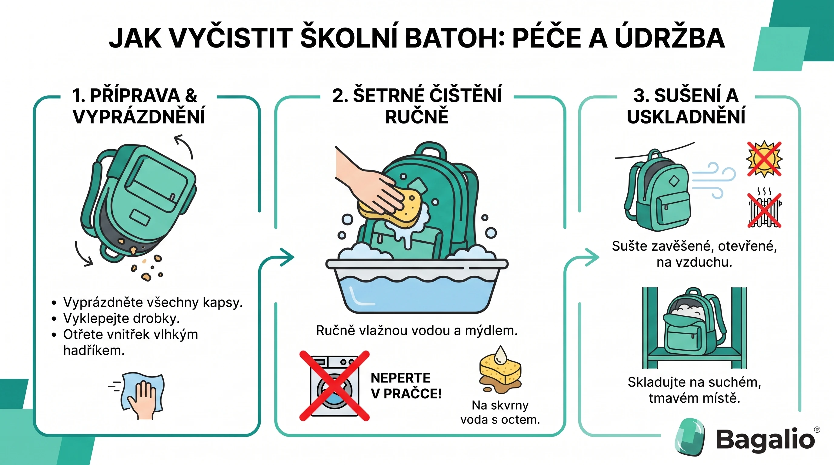 инфографика: Как да почистите ученическа раница