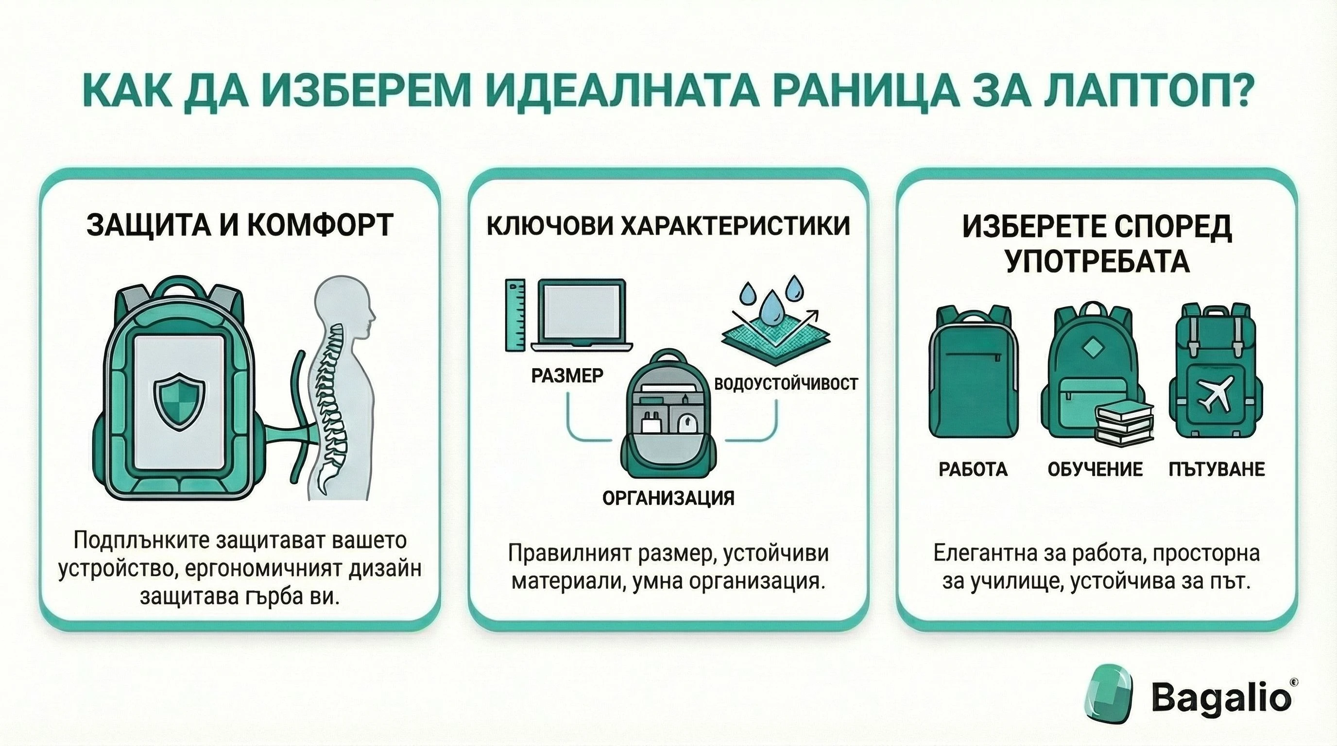 Инфографика: Как да изберем идеалната раница за лаптоп